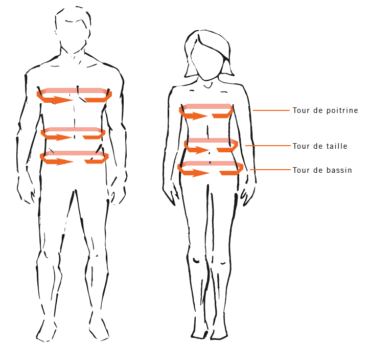 schémat guide des tailles KTM